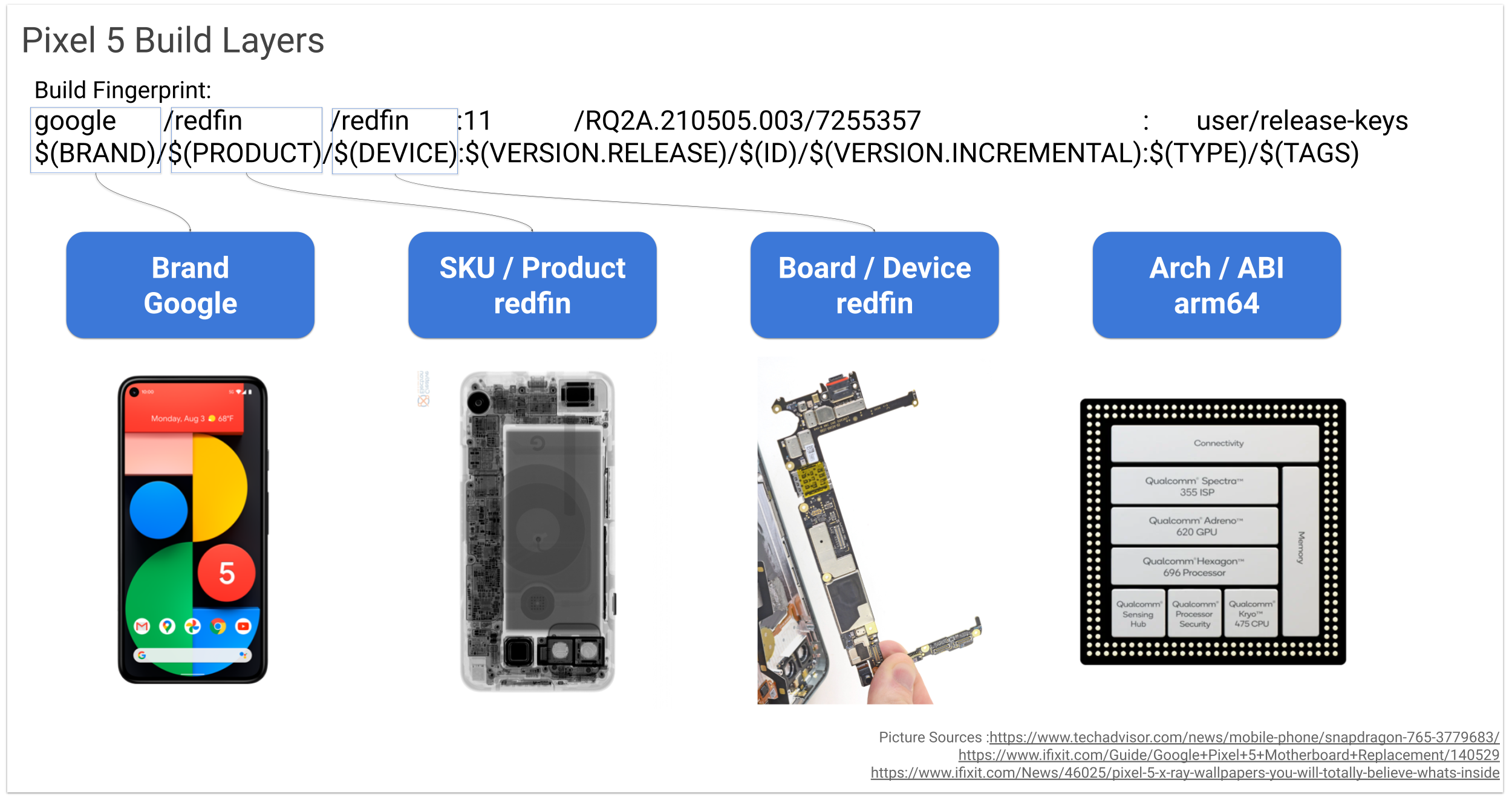 Android Build Layers